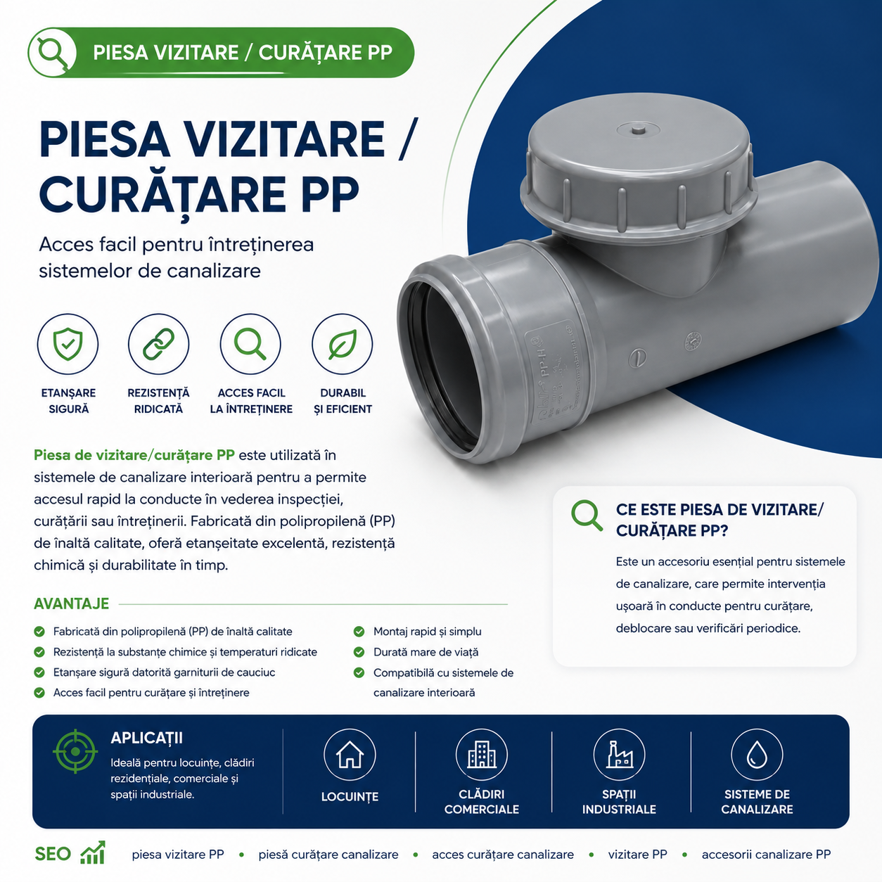 Piesa vizitare - curățare PP