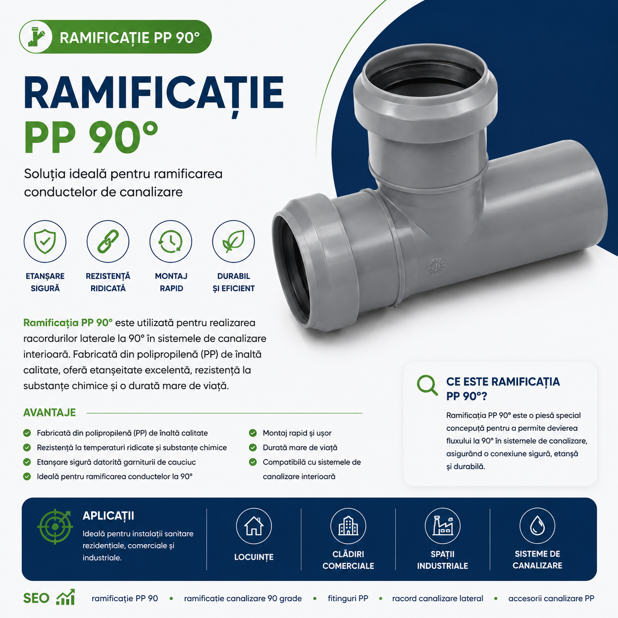 Ramificatie PP 90°